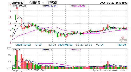 众源新材