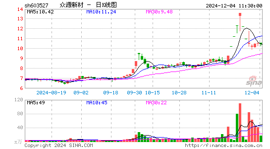 众源新材