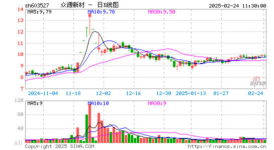 众源新材