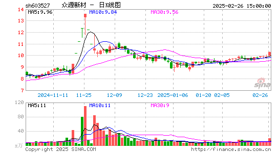 众源新材