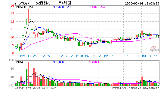 众源新材