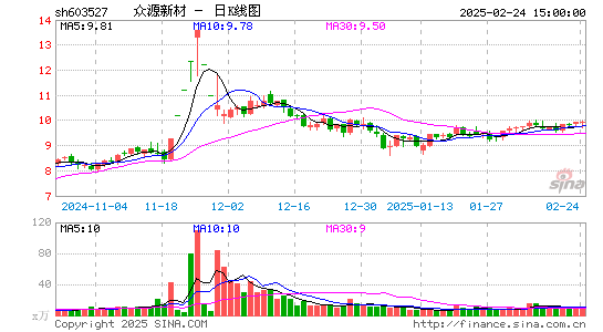 众源新材