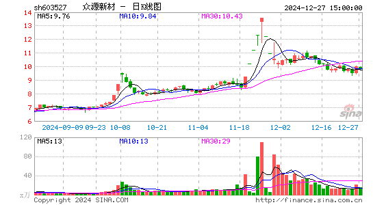 众源新材