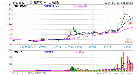 众源新材