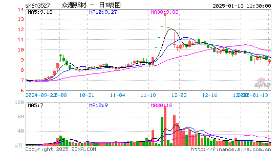 众源新材