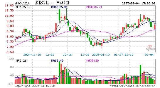 多伦科技