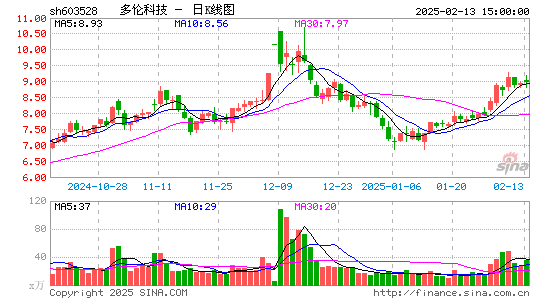 多伦科技