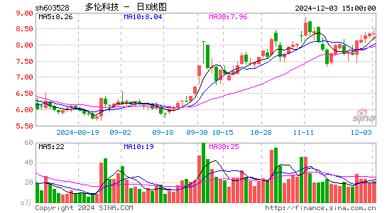 多伦科技