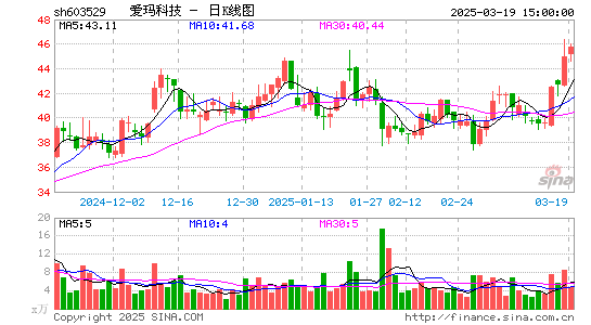 爱玛科技