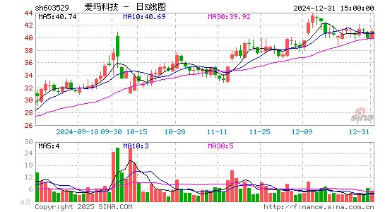 爱玛科技