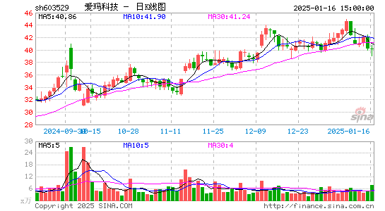 爱玛科技