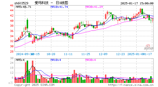 爱玛科技