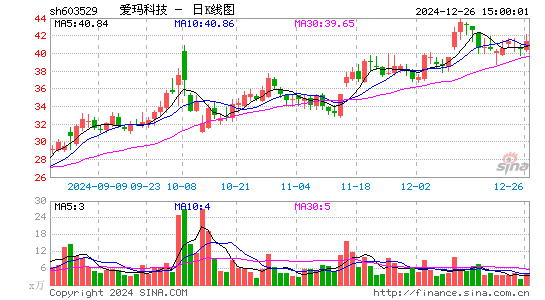 爱玛科技