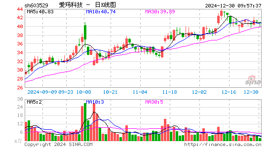 爱玛科技