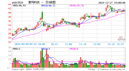 爱玛科技