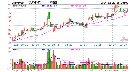 爱玛科技