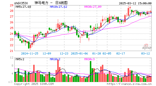 神马电力