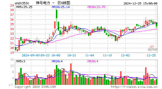 神马电力