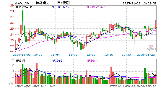 神马电力