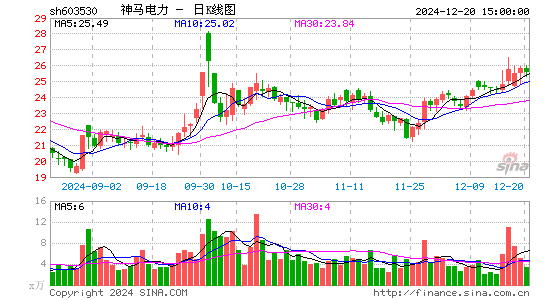 神马电力