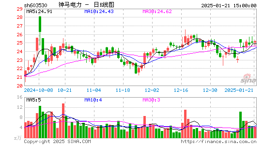 神马电力