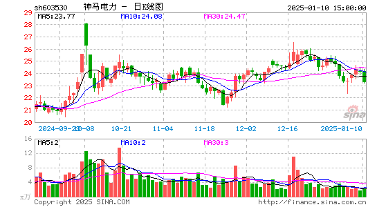 神马电力