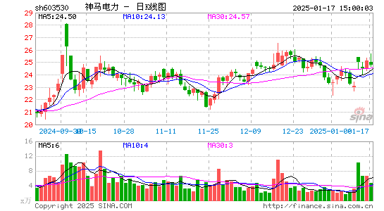 神马电力