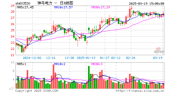 神马电力