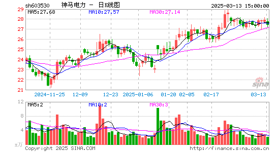 神马电力