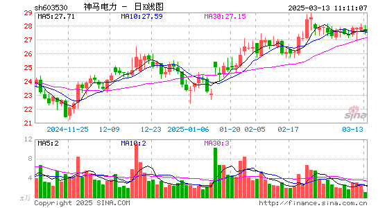 神马电力