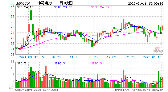 神马电力