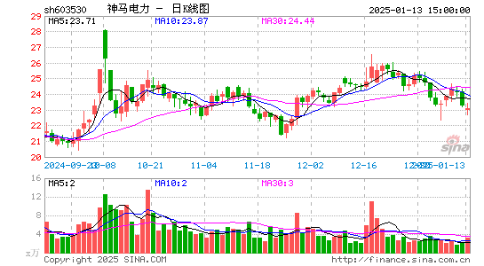 神马电力