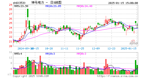 神马电力