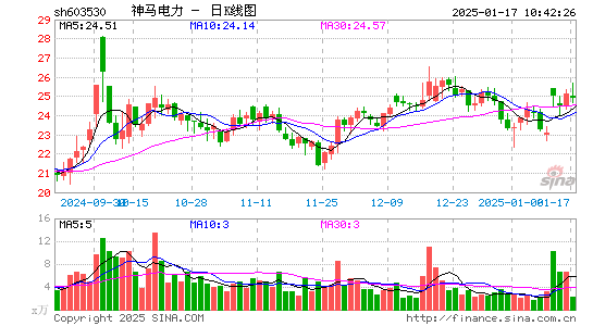 神马电力