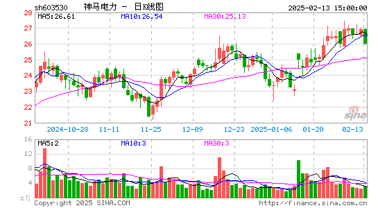 神马电力