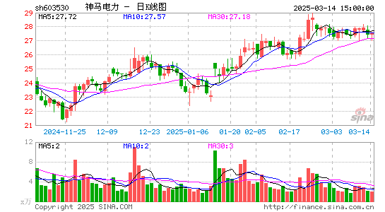 神马电力