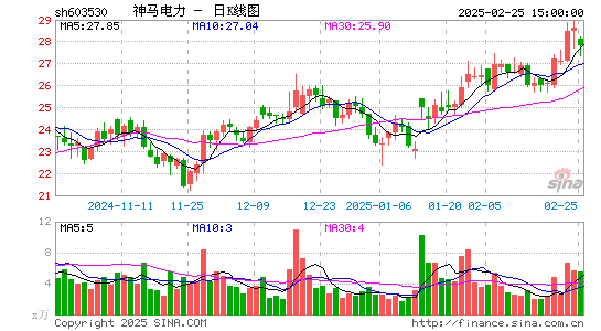 神马电力