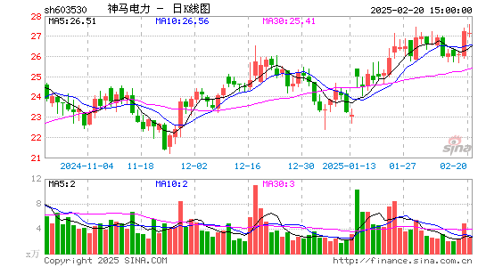 神马电力