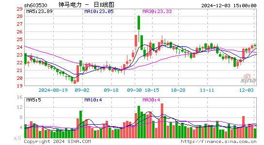 神马电力