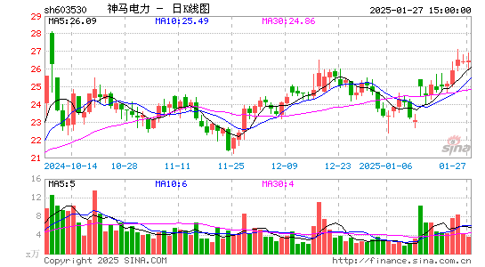 神马电力