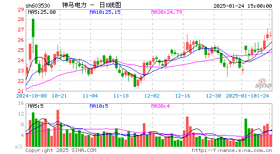 神马电力