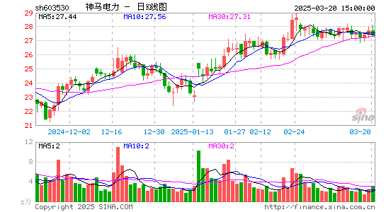 神马电力