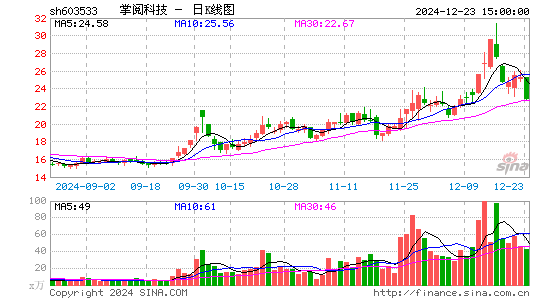 掌阅科技