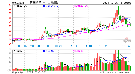 掌阅科技