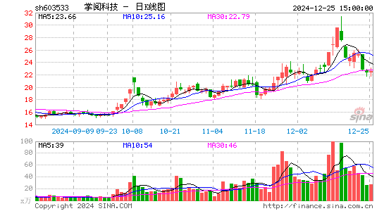 掌阅科技