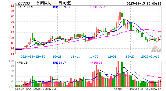 掌阅科技