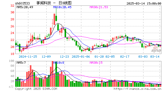 掌阅科技