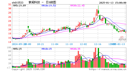 掌阅科技