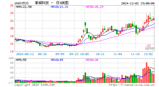 掌阅科技