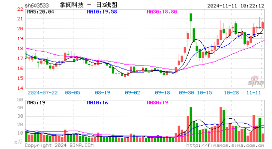 掌阅科技